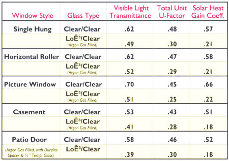 Impact Window Installation